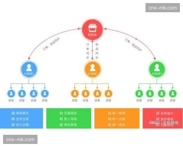 线上积分体系与线下参与权益对接 延长用户的互动价值链条
